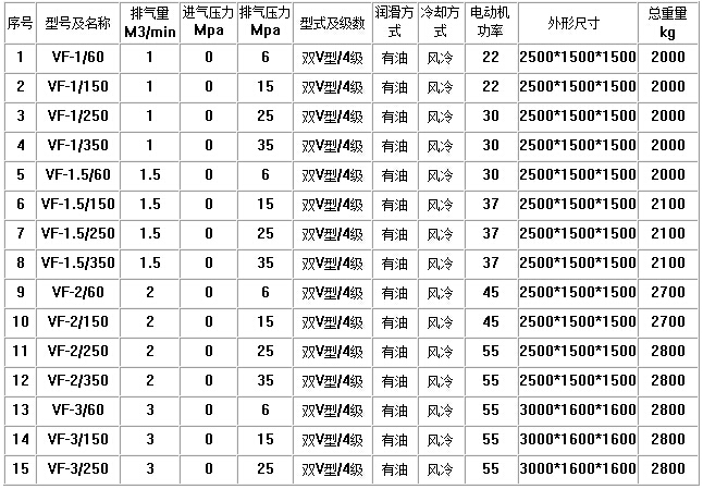 高压检测压缩机参数