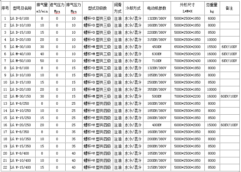 陕西大排量高压螺杆往复压缩机