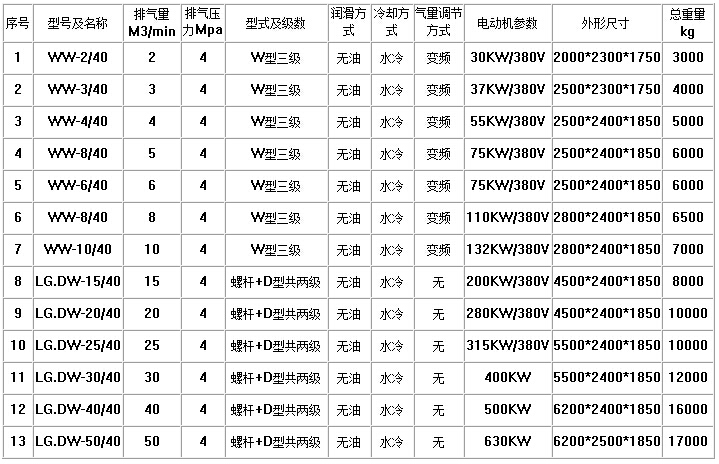 PET吹瓶压缩机