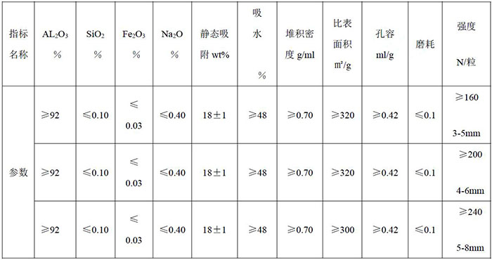 活性氧化铝