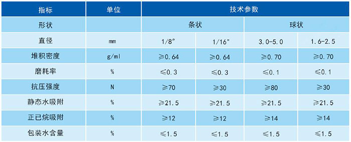 5A分子筛