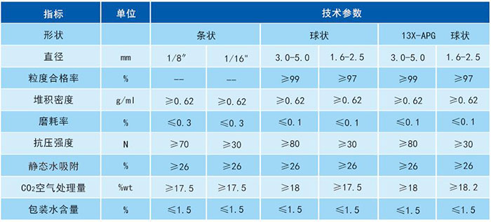 13X型分子筛