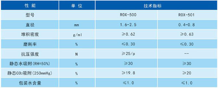 制氧分子筛